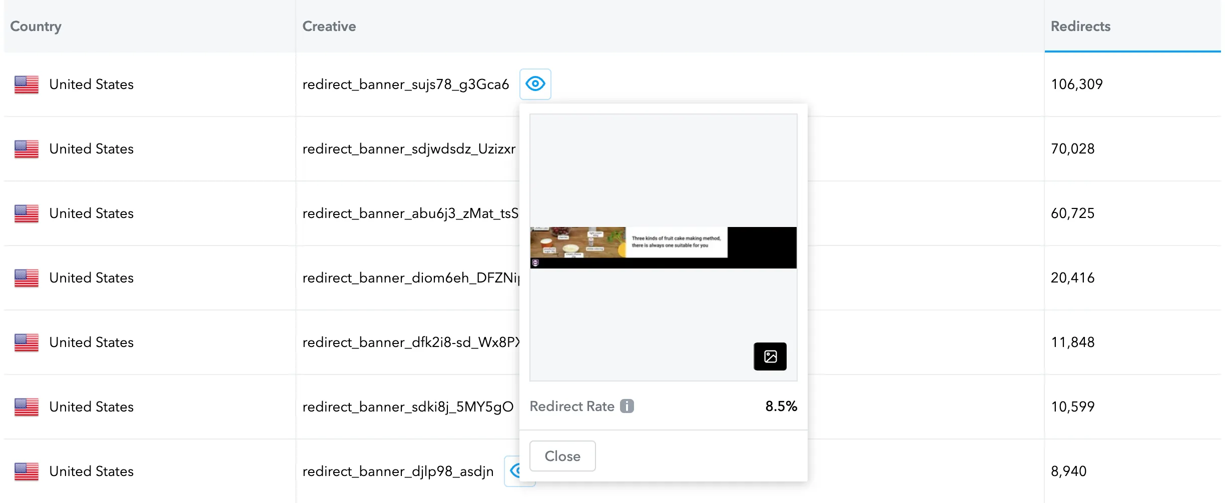 Country column, Creative column, Redirects column. Eye icon. Redirect Rate. Close button.