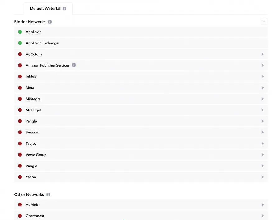 Default Waterfall. Bidder Networks, Other Networks